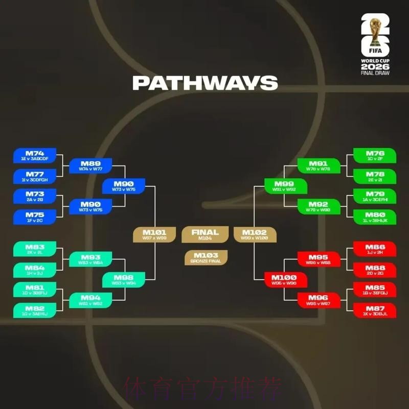 2026美加墨世界杯阵容分析怎么查 2026美加墨世界杯阵容分析怎么查