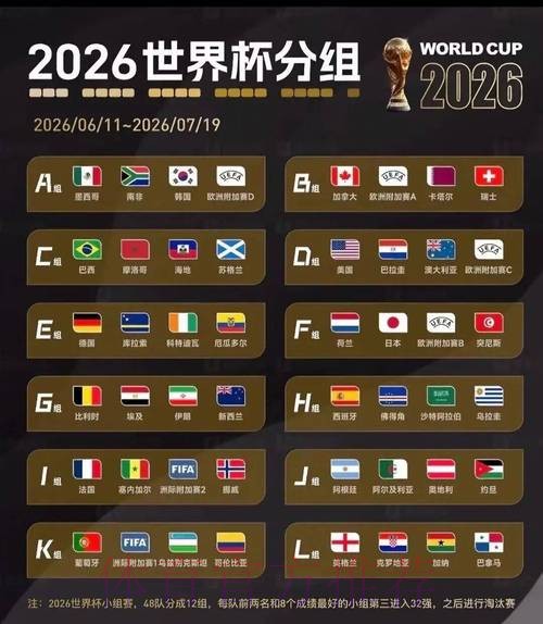 2026美加墨世界杯小组赛赛程哪个平台好 2026美加墨世界杯小组赛赛程哪个平台好