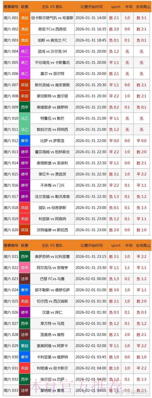 世界杯博彩平台:以小博大实现大额盈利的策略 世界杯博彩平台:以小博大实现大额盈利的策略